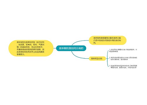 液体制剂是如何分类的