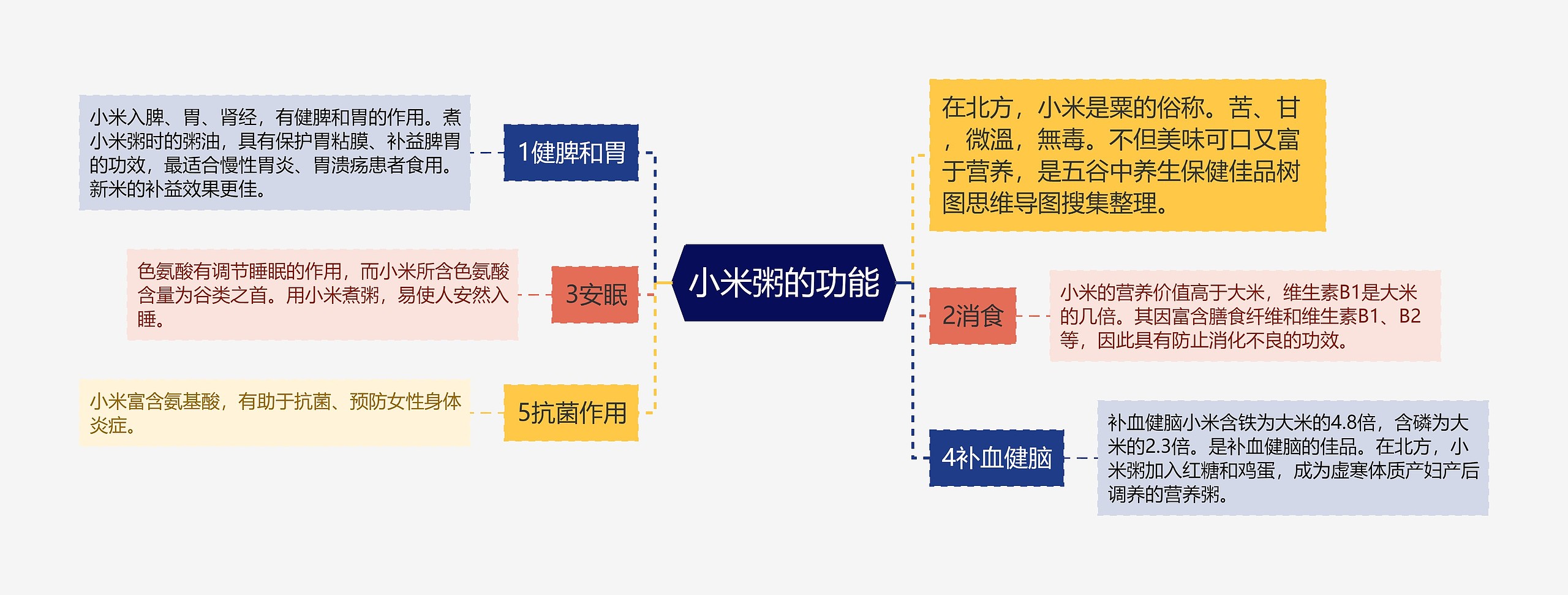 小米粥的功能