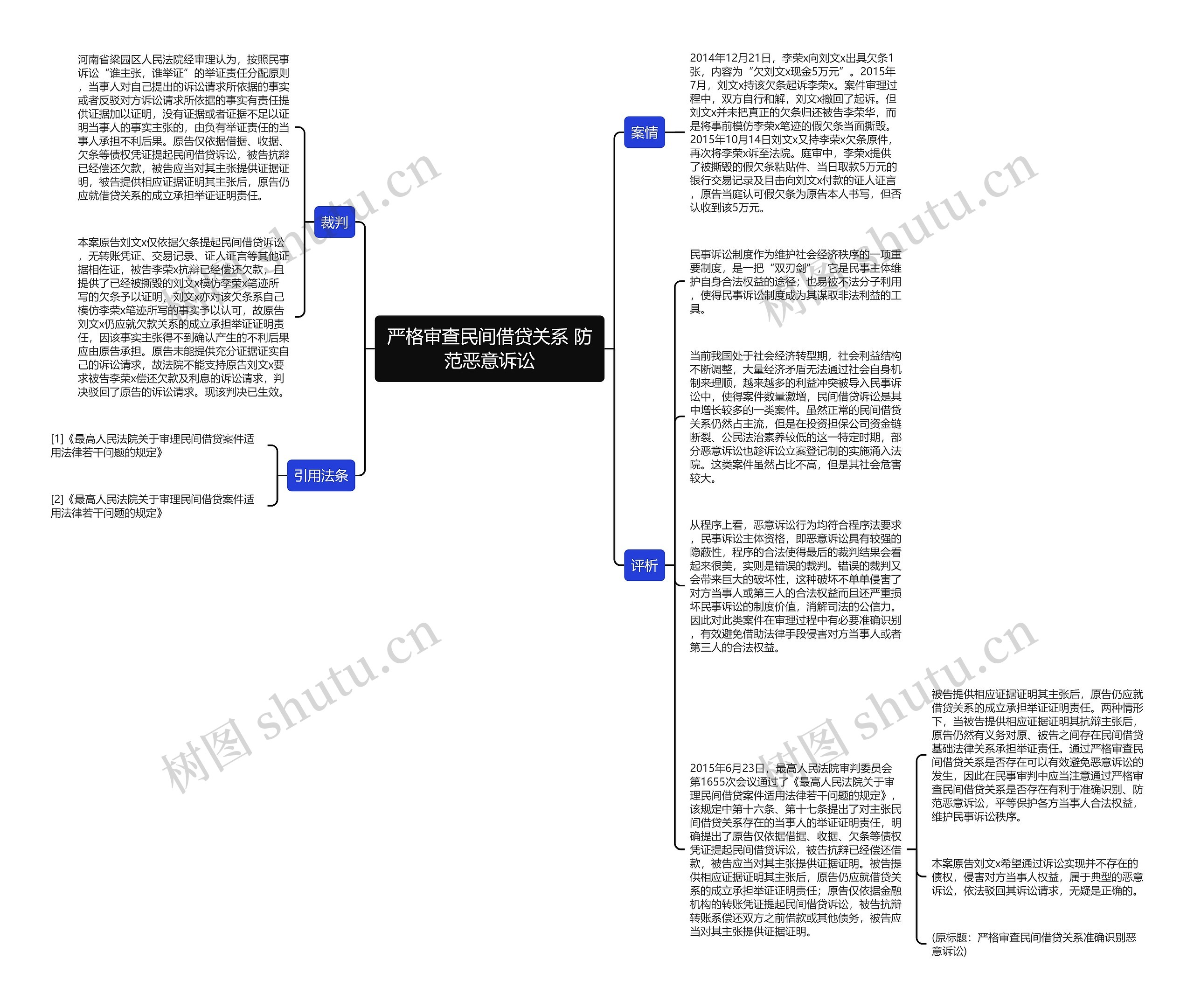 严格审查民间借贷关系 防范恶意诉讼思维导图