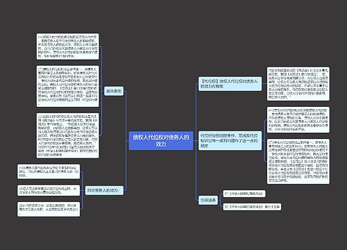 债权人代位权对债务人的效力