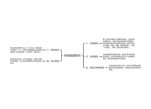 传染病的特点