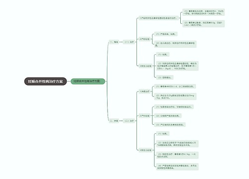 妊娠合并性病治疗方案
