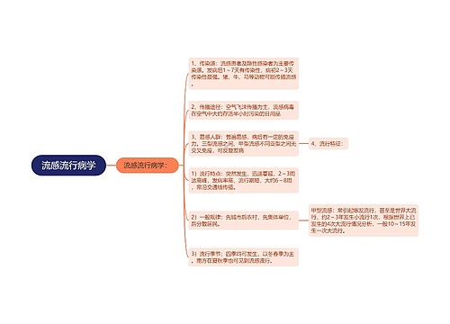 流感流行病学