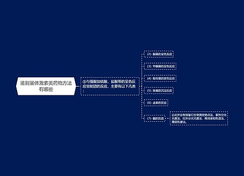 鉴别甾体激素类药物方法有哪些