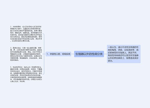 生殖器以外的性病分类