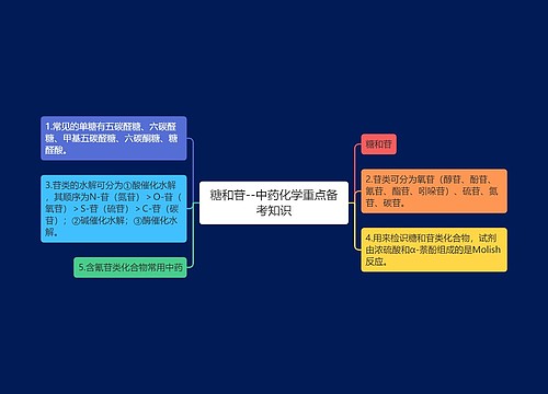 糖和苷--中药化学重点备考知识