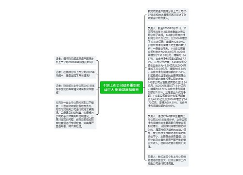 个别上市公司债务重组收益巨大 财政部派员调查