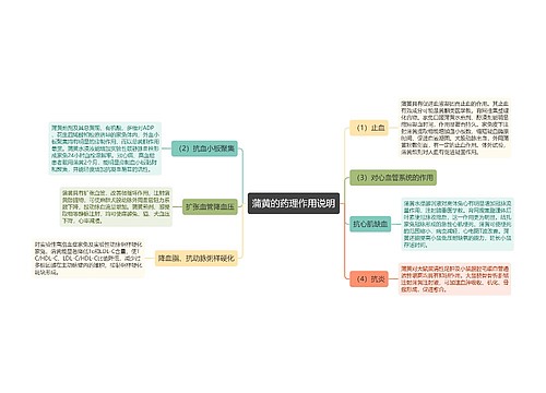 蒲黄的药理作用说明