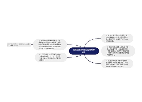 温里药抗休克的药理有哪些？