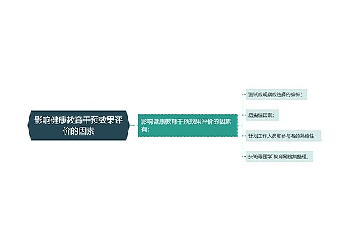 影响健康教育干预效果评价的因素