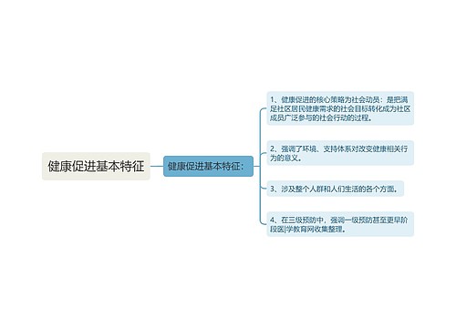 健康促进基本特征