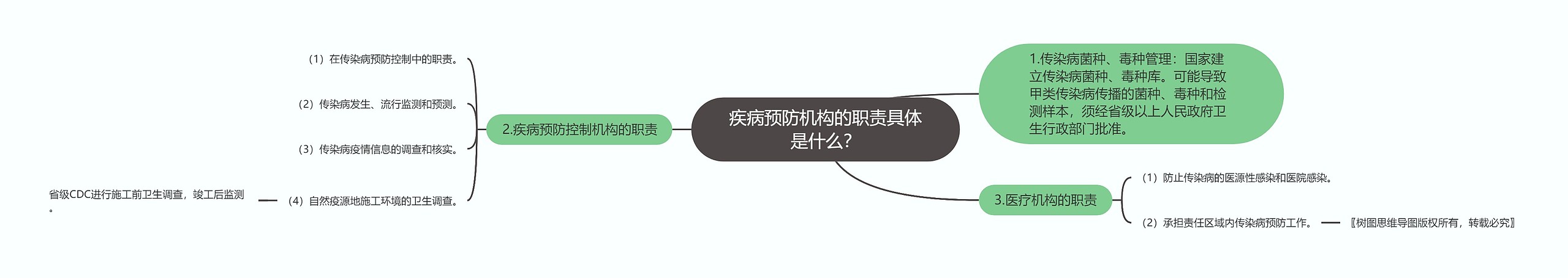 疾病预防机构的职责具体是什么？
