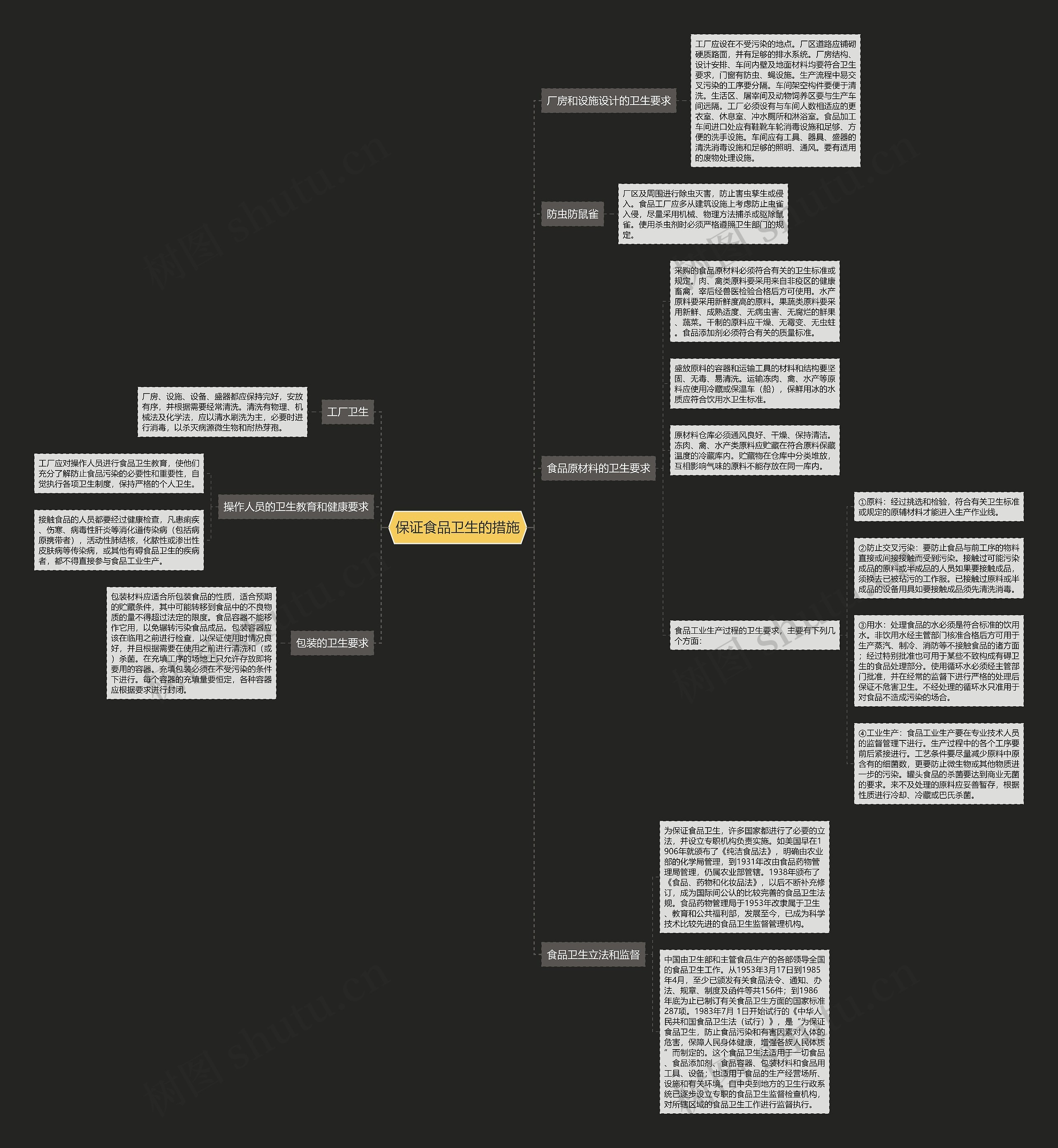 保证食品卫生的措施思维导图