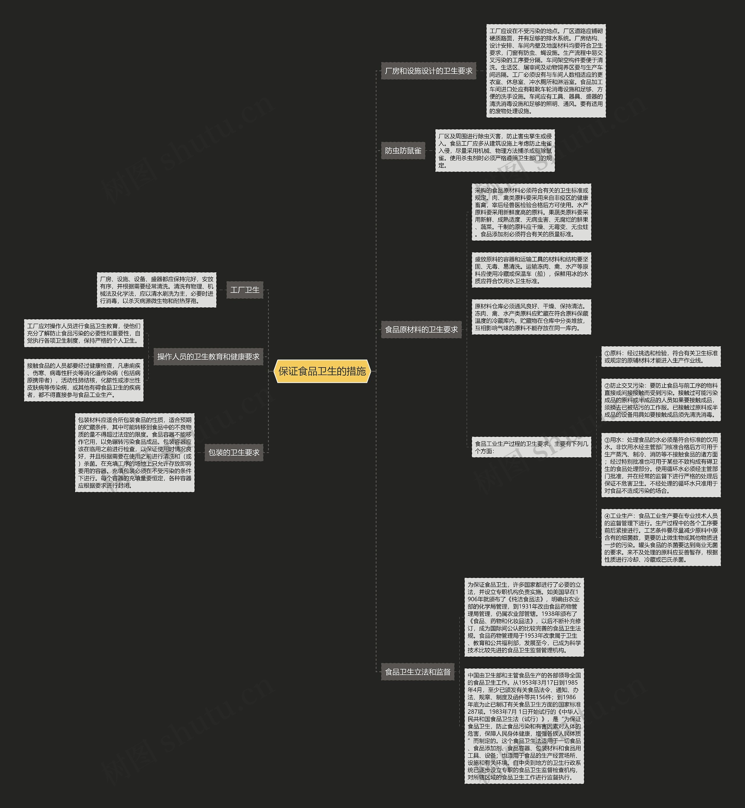 保证食品卫生的措施 保证食品卫生的措施