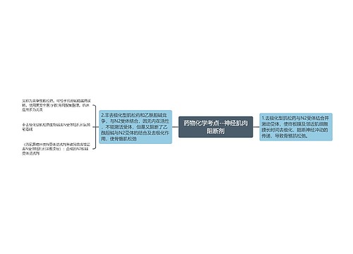 药物化学考点--神经肌肉阻断剂