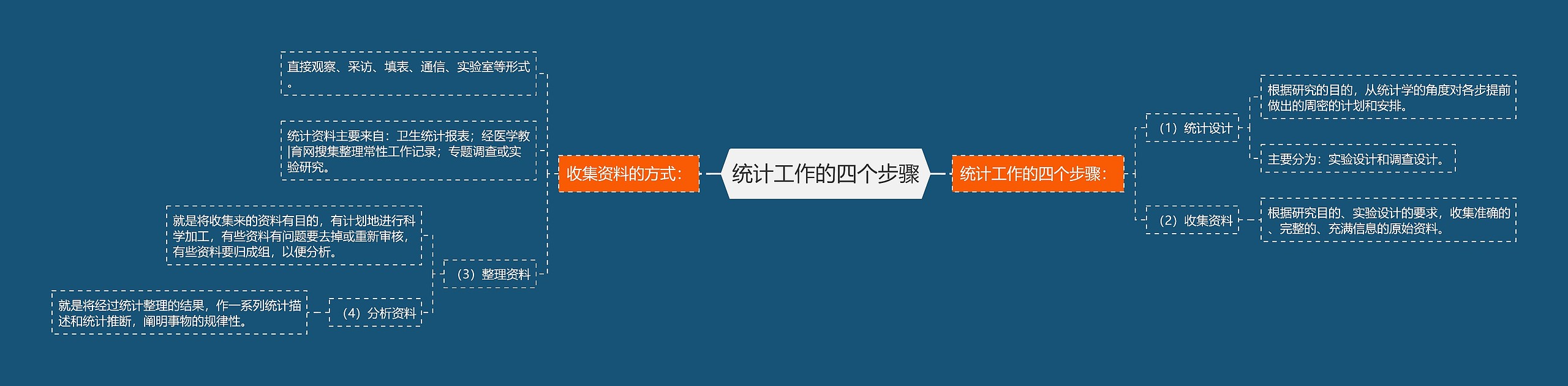 统计工作的四个步骤 统计工作的四个步骤