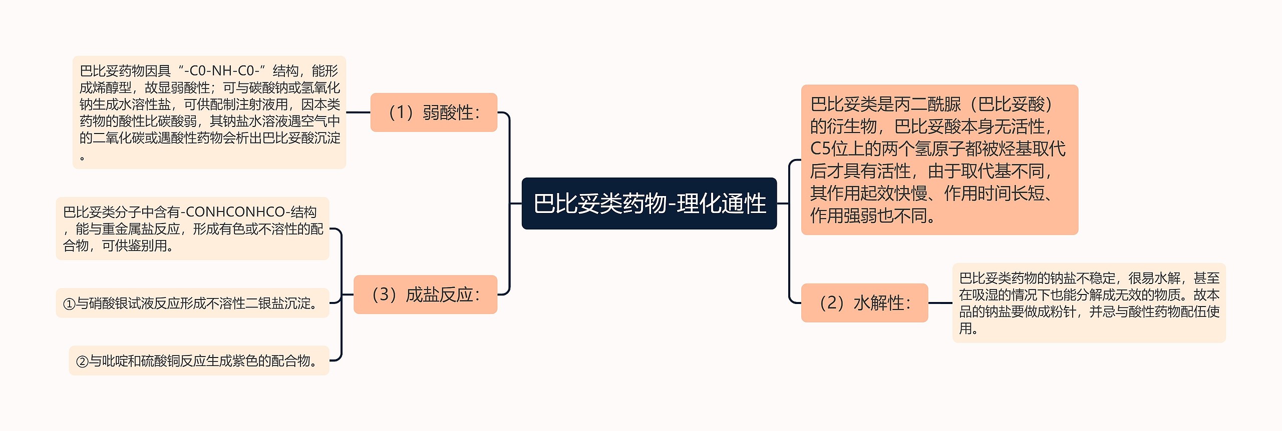 巴比妥类药物-理化通性