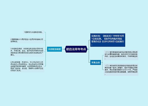 献血法常考考点