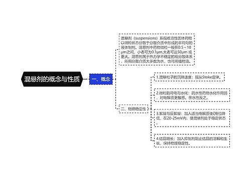 混悬剂的概念与性质