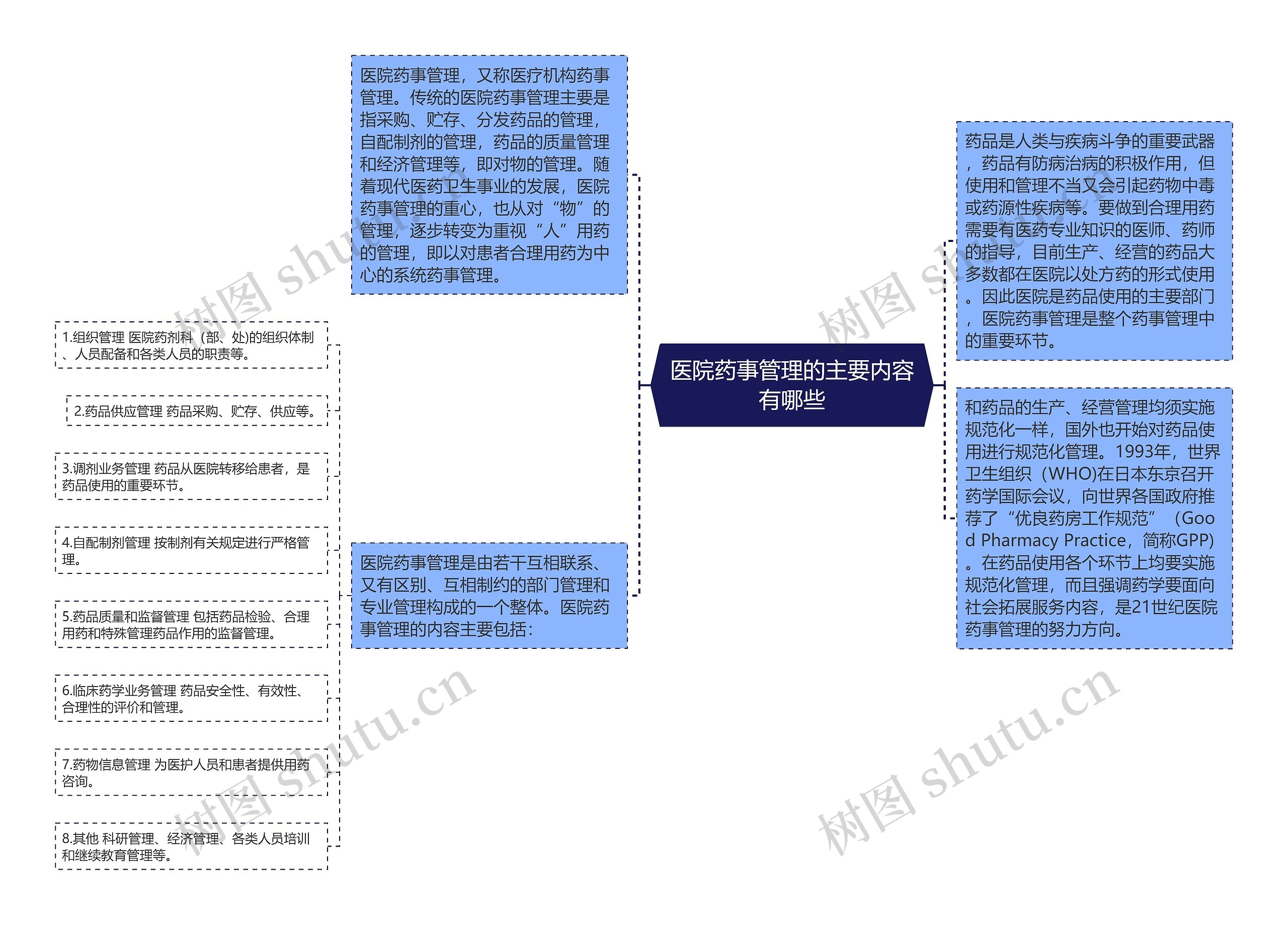 医院药事管理的主要内容有哪些