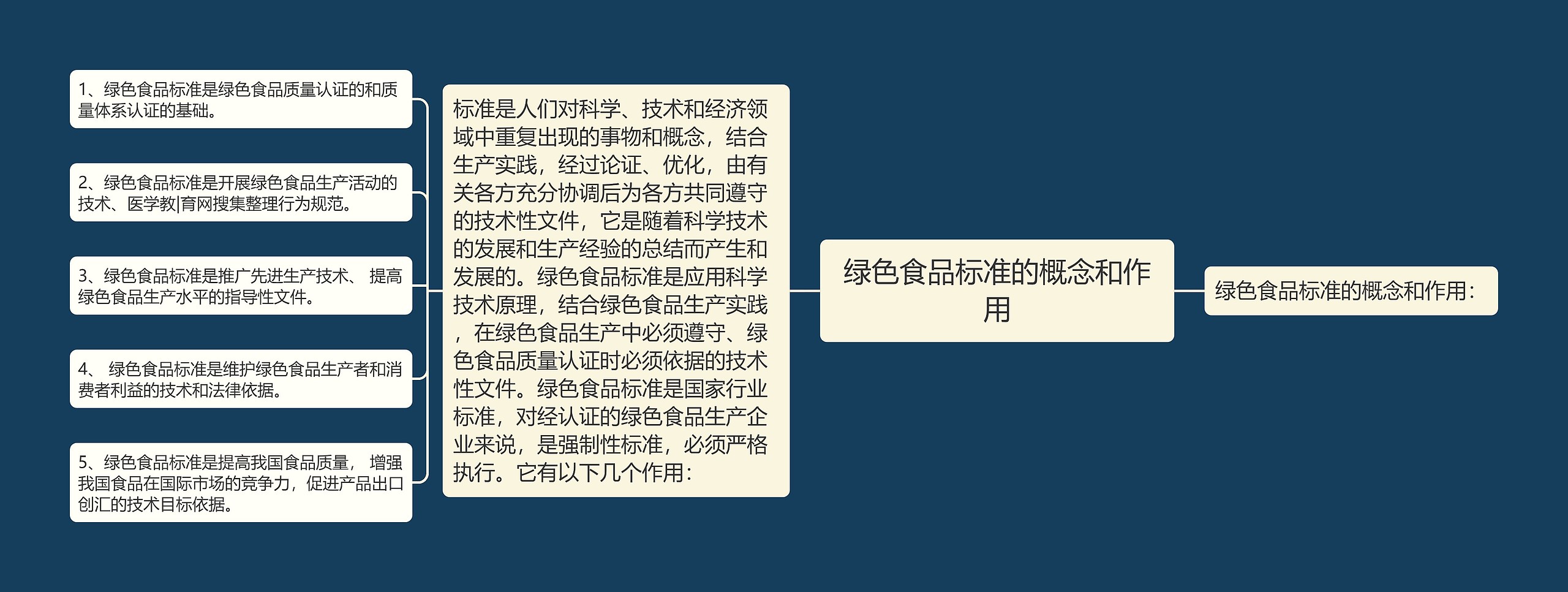 绿色食品标准的概念和作用 绿色食品标准的概念和作用