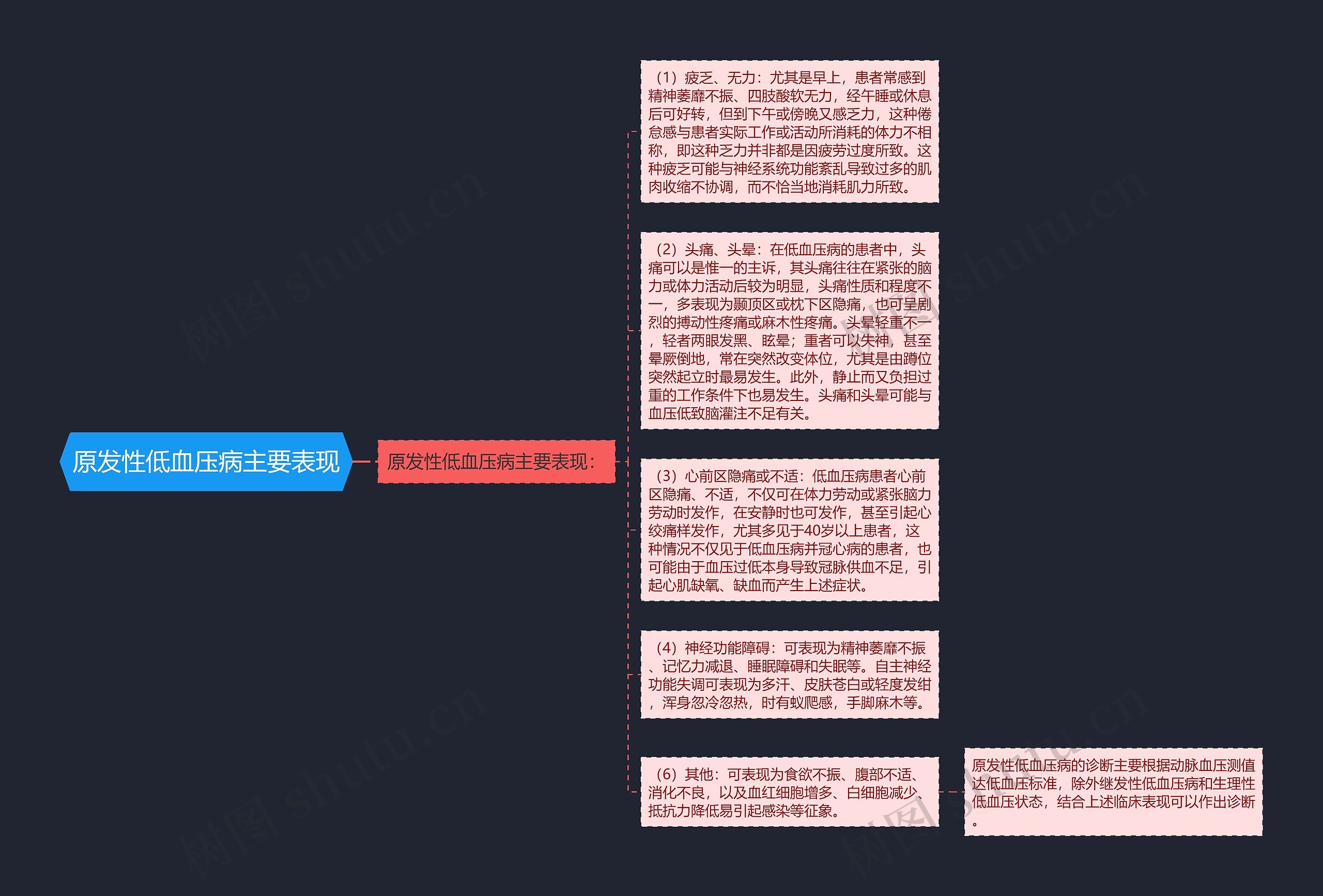 原发性低血压病主要表现