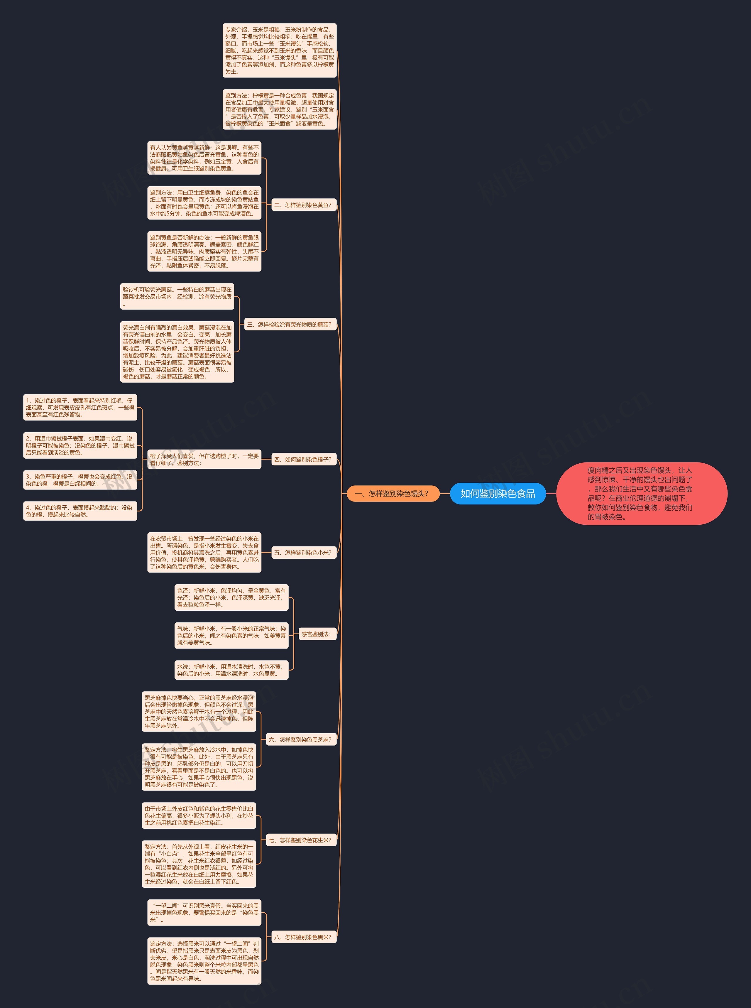 如何鉴别染色食品思维导图