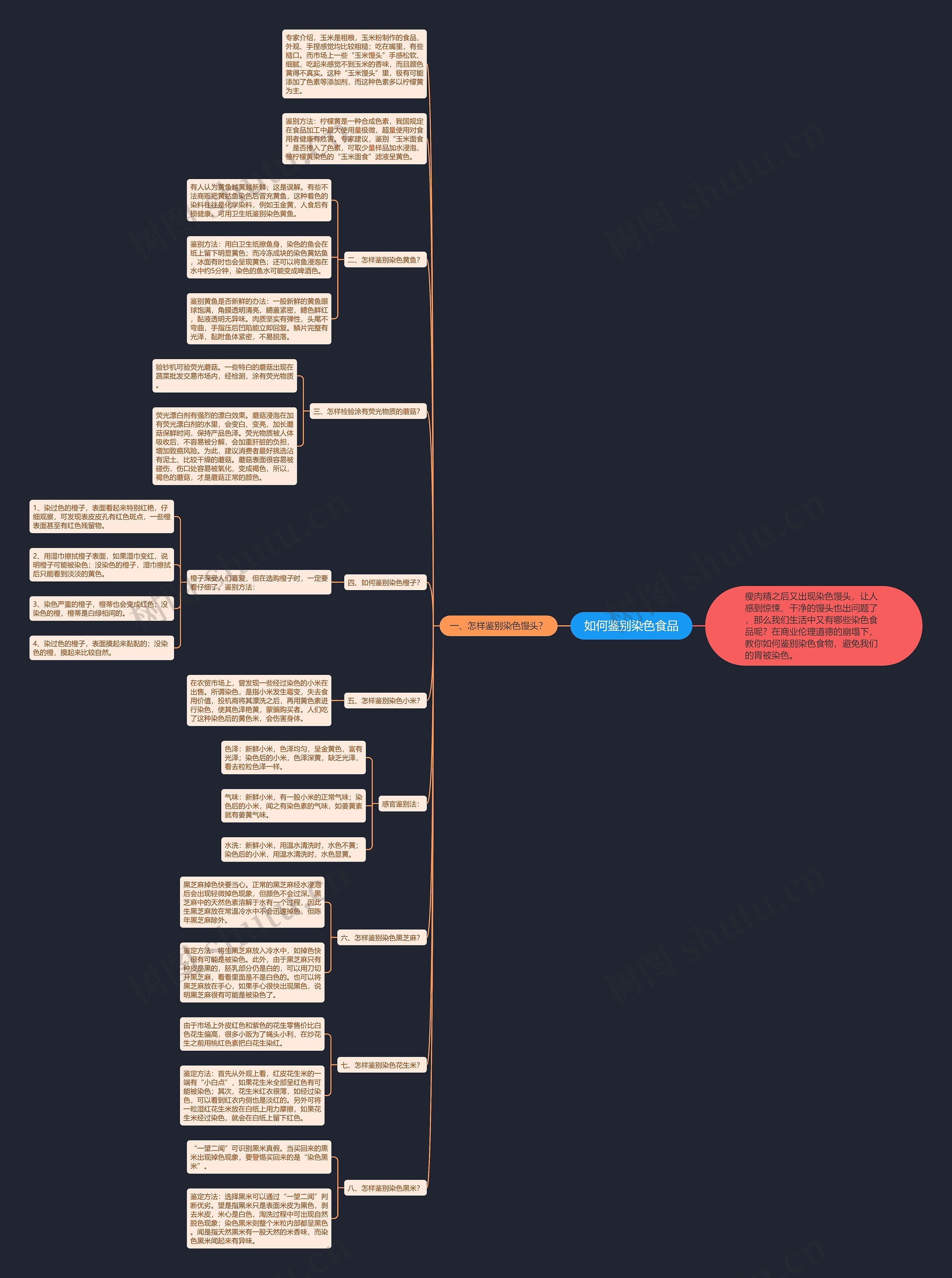 如何鉴别染色食品 如何鉴别染色食品