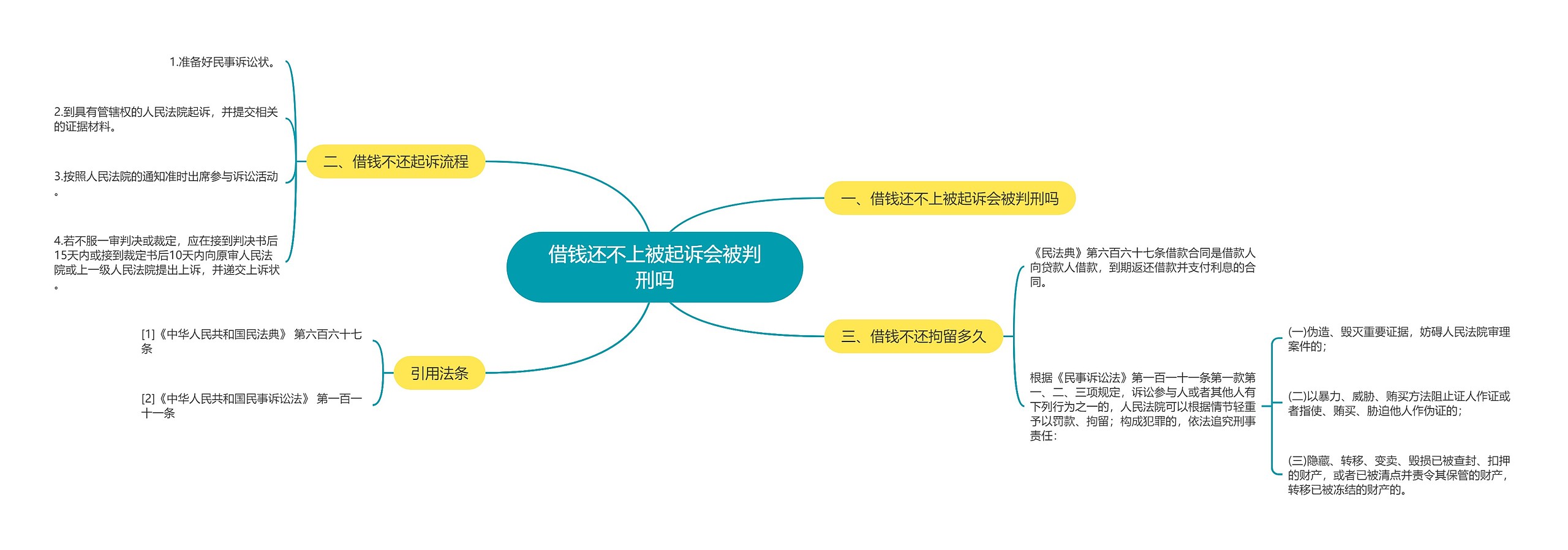 借钱还不上被起诉会被判刑吗