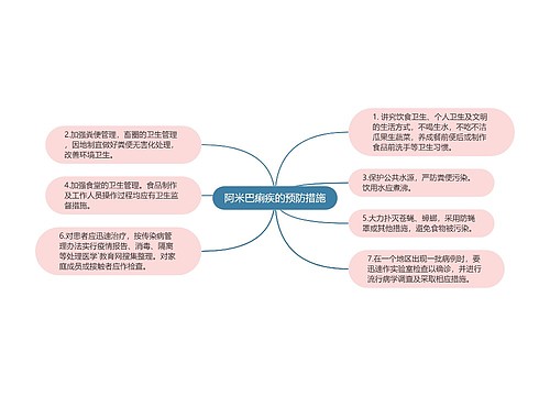 阿米巴痢疾的预防措施