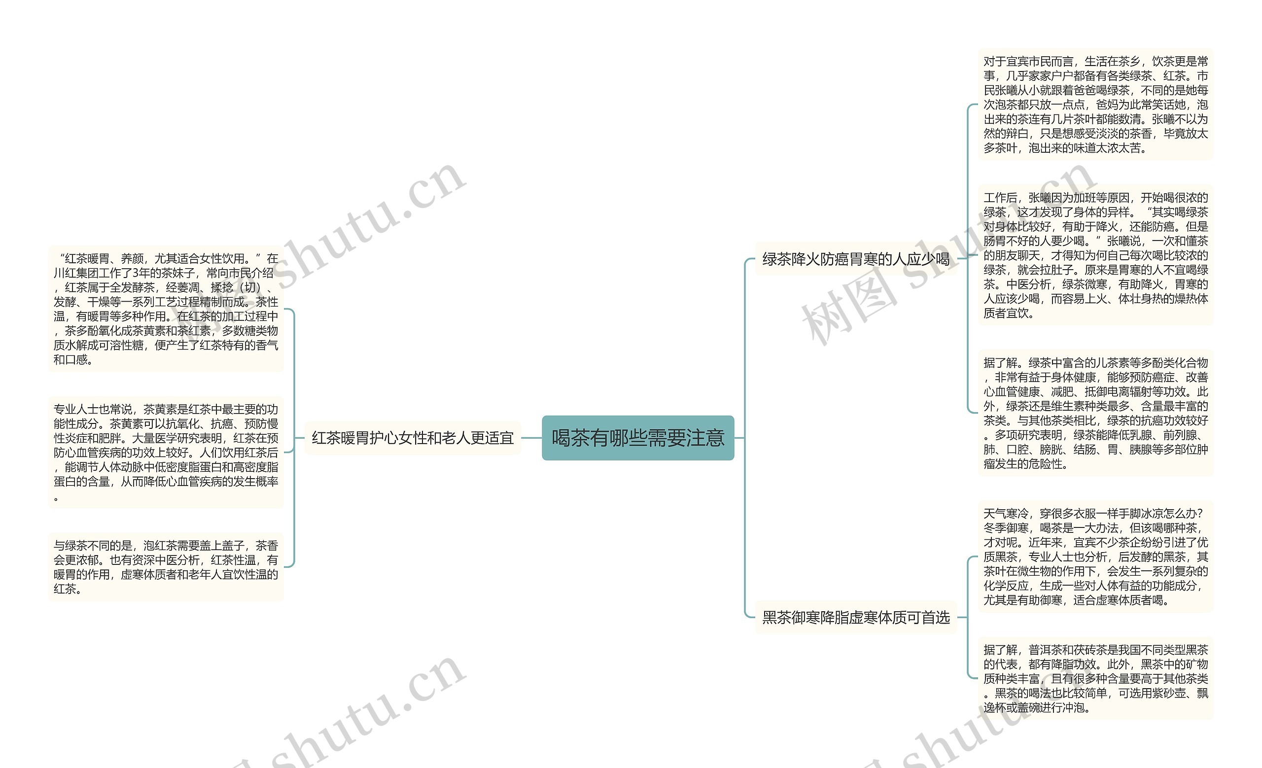 喝茶有哪些需要注意思维导图