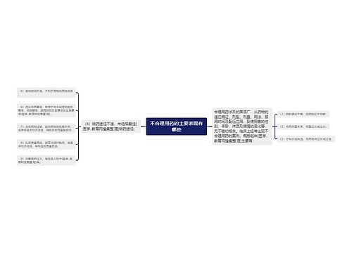 不合理用药的主要表现有哪些