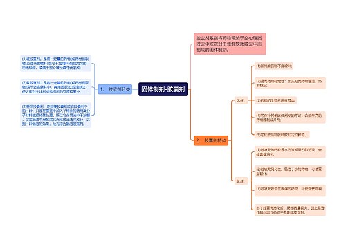 固体制剂-胶囊剂