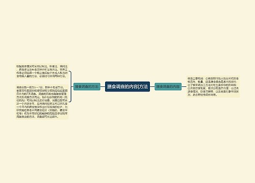 膳食调查的内容|方法