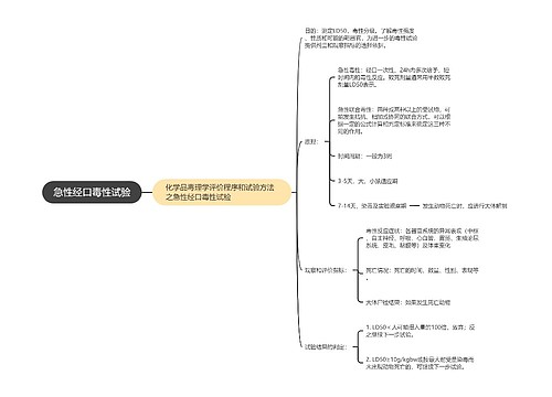 急性经口毒性试验