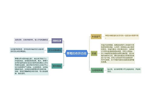 草莓的奇异功效