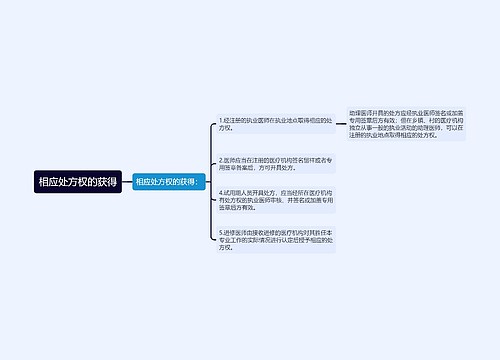 相应处方权的获得