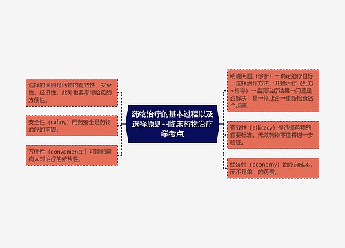 ​药物治疗的基本过程以及选择原则--临床药物治疗学考点