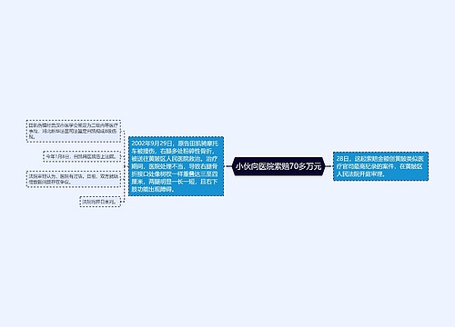 小伙向医院索赔70多万元