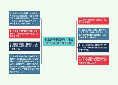 执业药师中药药剂：散剂生产与贮藏的有关规定