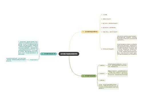 农村医疗救助所需材料