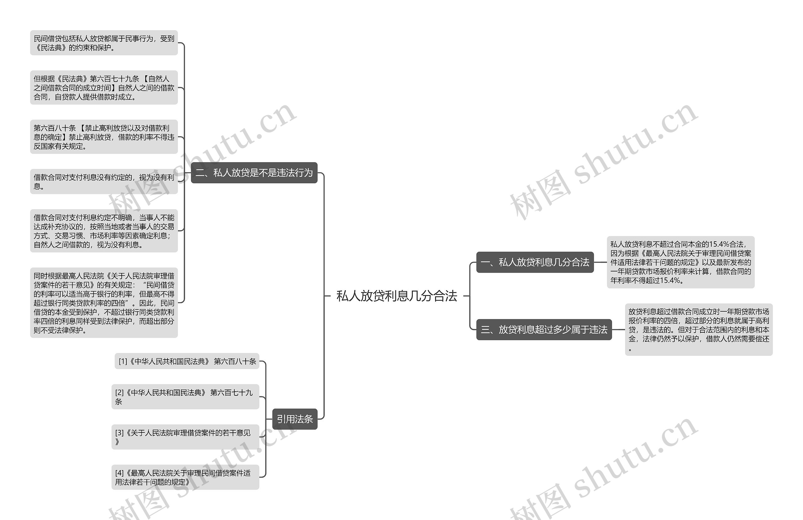 私人放贷利息几分合法 私人放贷利息几分合法