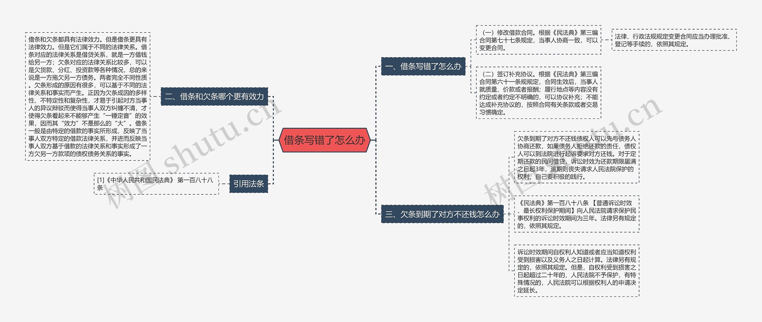 借条写错了怎么办