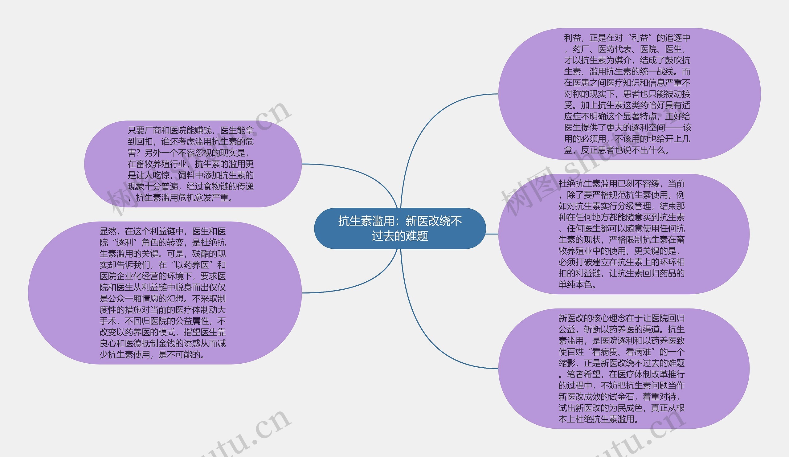 抗生素滥用：新医改绕不过去的难题