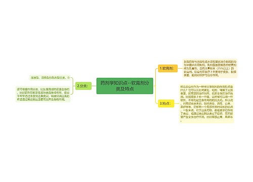 药剂学知识点--软膏剂分类及特点