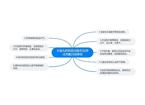 左金丸的组成|功能主治|用法用量|注意事项