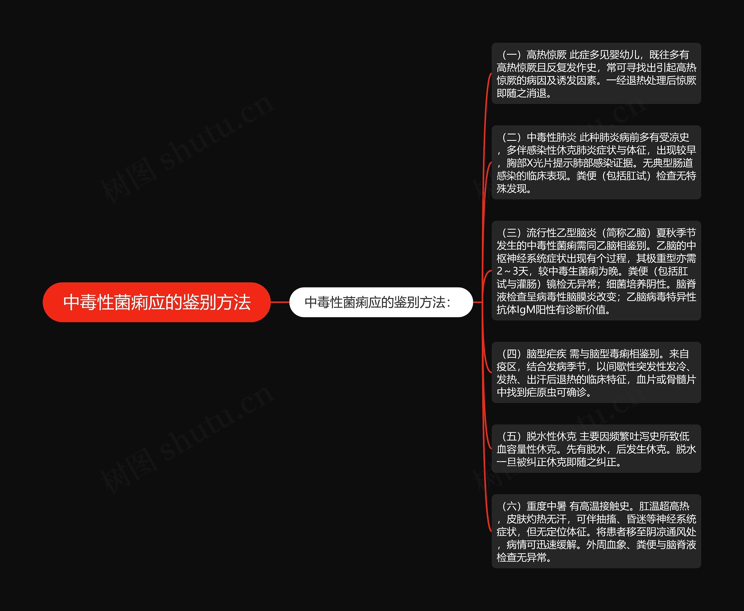 中毒性菌痢应的鉴别方法 中毒性菌痢应的鉴别方法