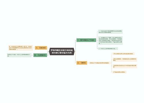 罗格列酮及其复方制剂说明书修订要求基本内容