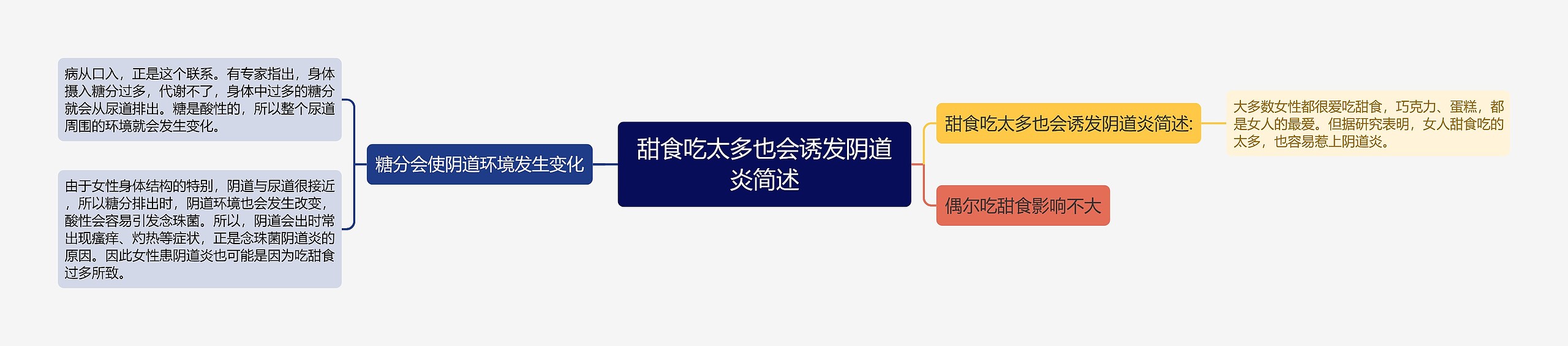 甜食吃太多也会诱发阴道炎简述 甜食吃太多也会诱发阴道炎简述