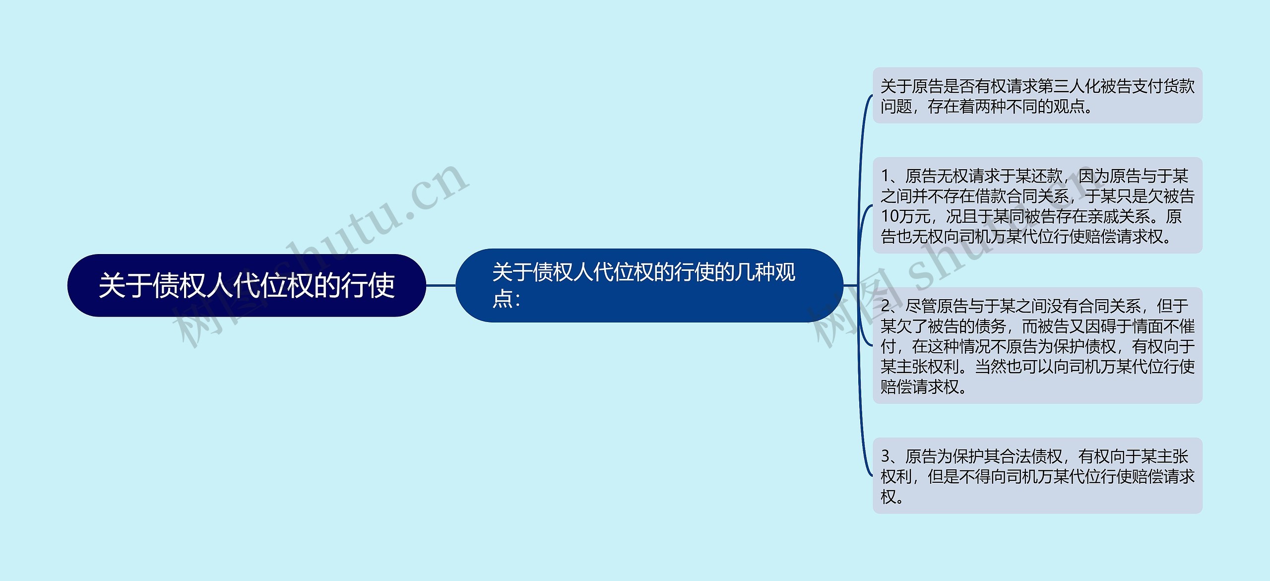 关于债权人代位权的行使 关于债权人代位权的行使